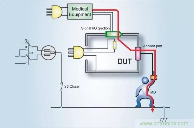 別再把&ldquo;泄露電流&rdquo;與&ldquo;耐壓漏電流&rdquo;混淆了！