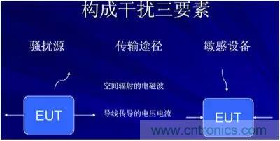 詳解EMC傳導(dǎo)(共模、差模)與輻射(近場、遠(yuǎn)場) 知識(shí)