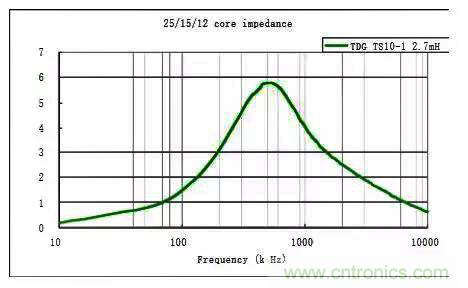 詳解EMC傳導(dǎo)(共模、差模)與輻射(近場、遠(yuǎn)場) 知識(shí)