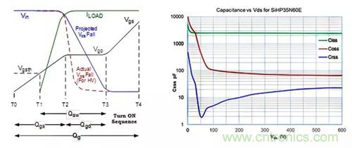 如何導(dǎo)通MOSFET？你想知道的都有