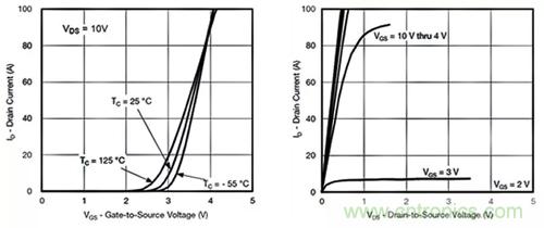 如何導(dǎo)通MOSFET？你想知道的都有