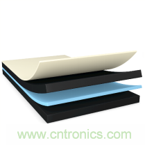 運(yùn)動(dòng)手表、運(yùn)動(dòng)相機(jī)，智能可穿戴的路在何方？ 德莎新品熱熔膠系列&mdash;抗溶劑、抗化學(xué)腐蝕