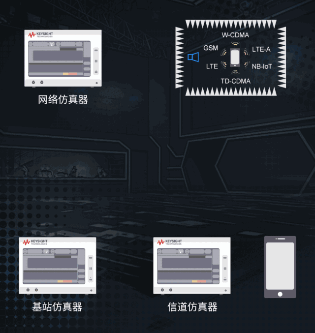 輻射兩步法 MIMO OTA 測(cè)試方法發(fā)明人給大家開(kāi)小灶、劃重點(diǎn)