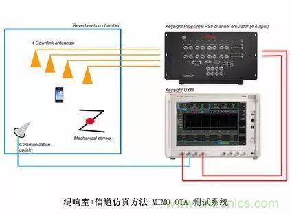 輻射兩步法 MIMO OTA 測(cè)試方法發(fā)明人給大家開(kāi)小灶、劃重點(diǎn)