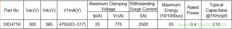 電源插座如何防雷？巧用壓敏電阻&陶瓷氣體放電管