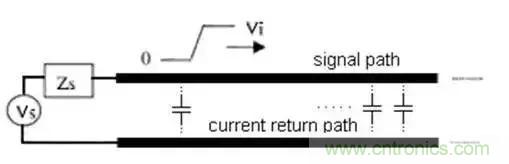PCB設(shè)計總有幾個阻抗沒法連續(xù)的地方，怎么辦？