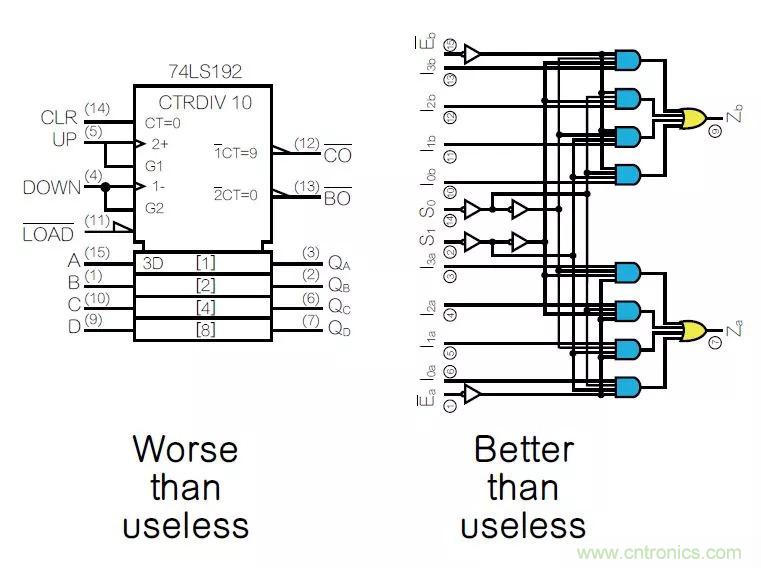 如何將原理圖符號畫得通俗易懂？