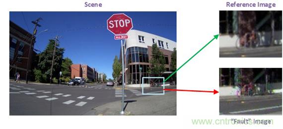 精密的先進駕駛輔助系統(tǒng)(ADAS)聚焦于圖像傳感的功能性安全 精密的先進駕駛輔助系統(tǒng)(ADAS)聚焦于圖像傳感的功能性安全
