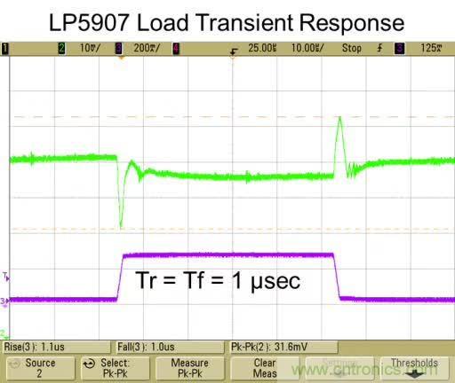 從此以后誰也別說我不懂LDO了！
