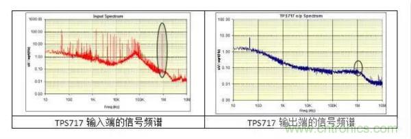 從此以后誰也別說我不懂LDO了！
