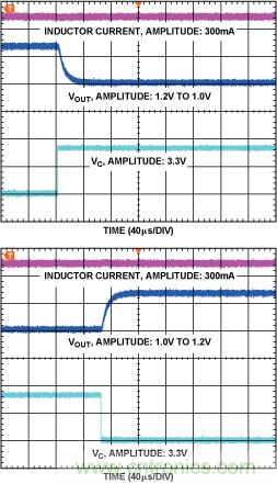 DC-DC開關(guān)穩(wěn)壓器&mdash;&mdash; 在DSP系統(tǒng)中延長電池壽命