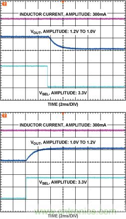 DC-DC開關(guān)穩(wěn)壓器&mdash;&mdash; 在DSP系統(tǒng)中延長電池壽命