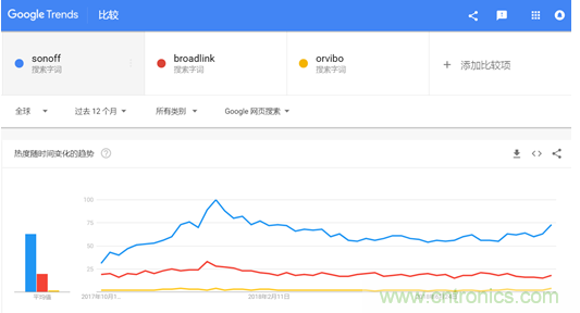 酷宅科技亮相&ldquo;環(huán)球資源消費電子展&rdquo; 工業(yè)智控、智能灌溉備受海外買家關(guān)注