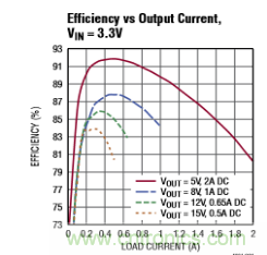 適合 IoT 系統(tǒng)的電源轉(zhuǎn)換器，應(yīng)該是這樣滴
