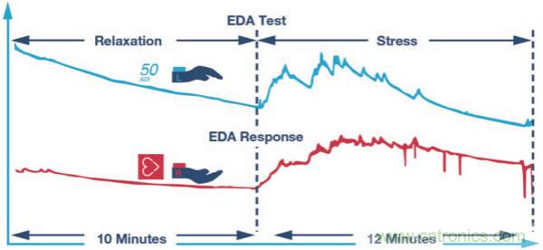 皮膚電活動(dòng)測(cè)量系統(tǒng)的設(shè)計(jì)、開(kāi)發(fā)與評(píng)估