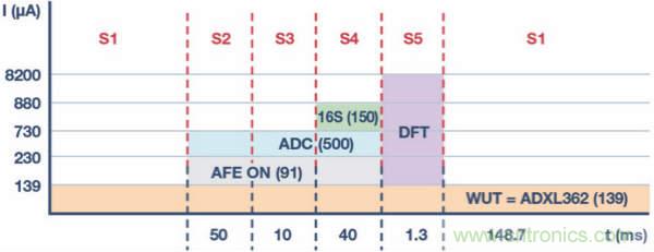 皮膚電活動(dòng)測(cè)量系統(tǒng)的設(shè)計(jì)、開(kāi)發(fā)與評(píng)估