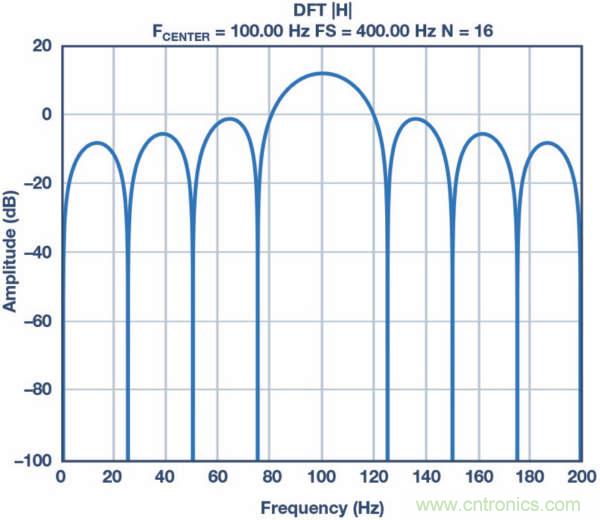 皮膚電活動(dòng)測(cè)量系統(tǒng)的設(shè)計(jì)、開(kāi)發(fā)與評(píng)估