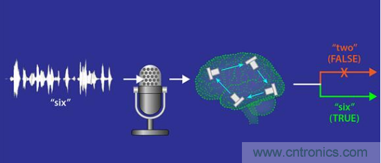 MEMS新突破！加拿大成功地在MEMS器件中設(shè)計(jì)了一種AI技術(shù)