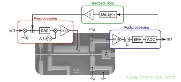 MEMS新突破！加拿大成功地在MEMS器件中設(shè)計(jì)了一種AI技術(shù)