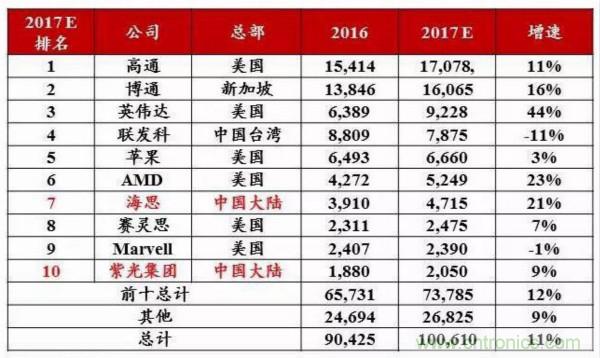 自主可控不是口號，中國電子展有話說