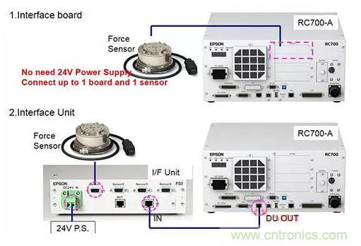 由于感測技術(shù)不斷進(jìn)步，現(xiàn)在機(jī)器手臂能勝任的工作已越來越多元化