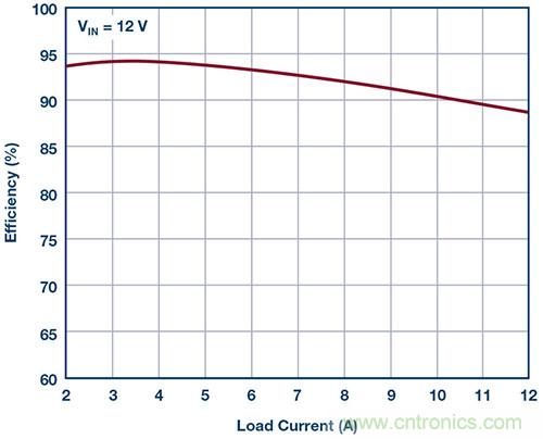 42 V、6 A（峰值7 A）、超低EMI輻射、高效率降壓型穩(wěn)壓器