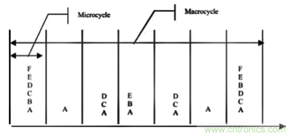 如何從工業(yè)通信的角度理解現(xiàn)場總線？