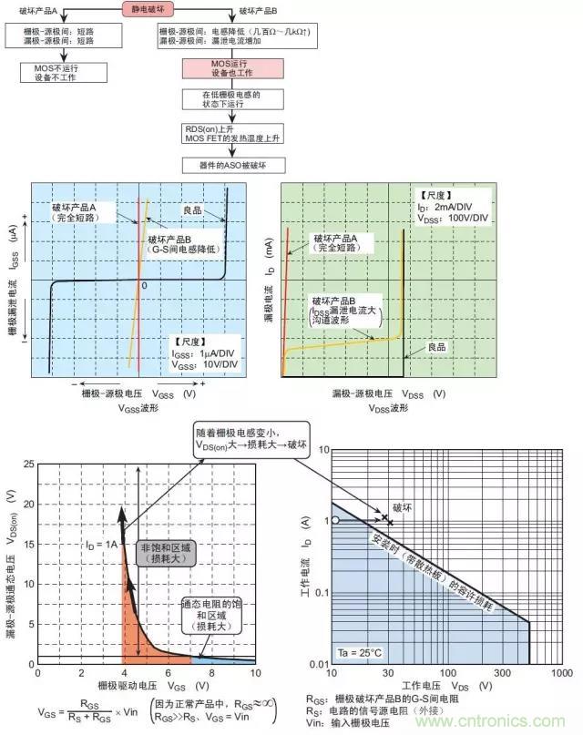詳解功率MOS管的五種損壞模式 詳解功率MOS管的五種損壞模式