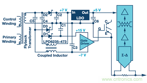 如何電源逆變器應(yīng)用中選擇隔離架構(gòu)、電路和元件？