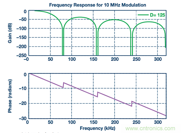 如何電源逆變器應(yīng)用中選擇隔離架構(gòu)、電路和元件？