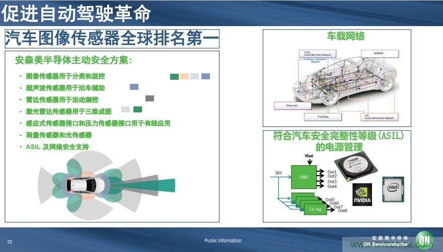 安森美半導體談自動駕駛，傳感器融合是關(guān)鍵