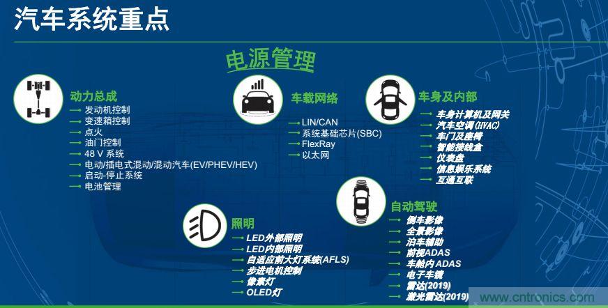 安森美半導體談自動駕駛，傳感器融合是關(guān)鍵