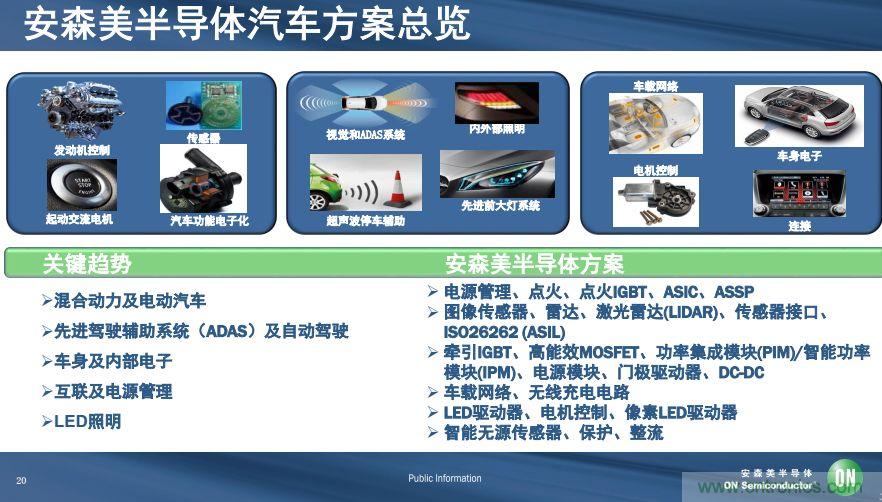 安森美半導體談自動駕駛，傳感器融合是關(guān)鍵