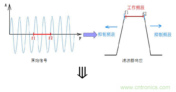 抗干擾濾波器有哪些？抗干擾濾波器工作原理、作用