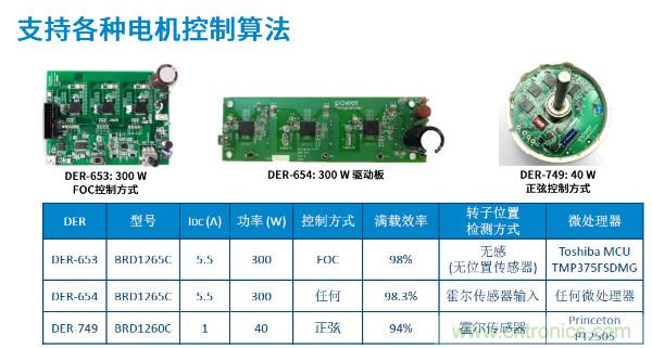 無刷電機IPM模塊存在哪些問題？高效逆變器驅(qū)動IC將取而代之？