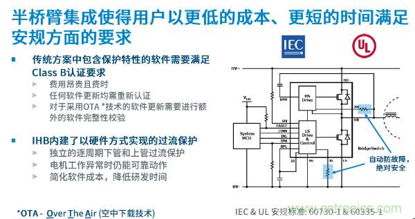 無刷電機IPM模塊存在哪些問題？高效逆變器驅(qū)動IC將取而代之？