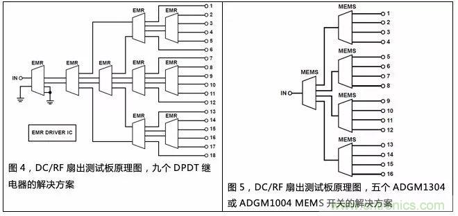 機(jī)電繼電器的終結(jié)者！深扒MEMS開(kāi)關(guān)技術(shù)