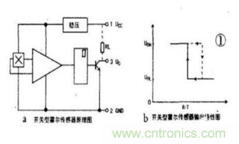 霍爾傳感器工作原理、型號(hào)、常見故障、檢測(cè)方法