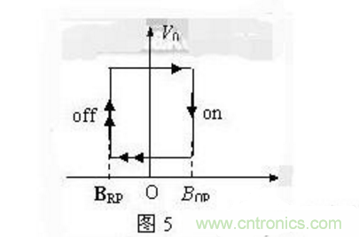 霍爾傳感器工作原理、型號(hào)、常見故障、檢測(cè)方法