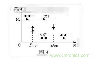 霍爾傳感器工作原理、型號(hào)、常見故障、檢測(cè)方法
