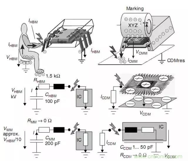 關(guān)于靜電放電保護(hù)的專業(yè)知識(shí)，不看可惜了！