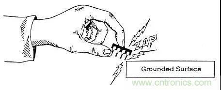 關(guān)于靜電放電保護(hù)的專業(yè)知識(shí)，不看可惜了！