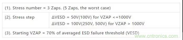 關(guān)于靜電放電保護(hù)的專業(yè)知識(shí)，不看可惜了！