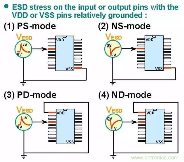 關(guān)于靜電放電保護(hù)的專業(yè)知識(shí)，不看可惜了！