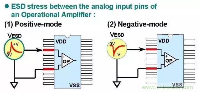 關(guān)于靜電放電保護(hù)的專業(yè)知識(shí)，不看可惜了！