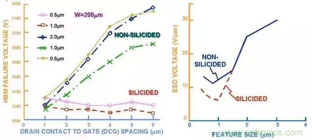 關(guān)于靜電放電保護(hù)的專業(yè)知識(shí)，不看可惜了！
