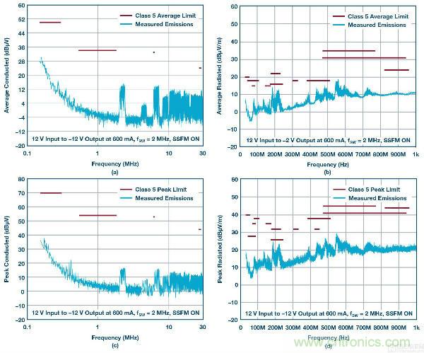 60 V和100 V、低IQ升壓、SEPIC、反相轉(zhuǎn)換器