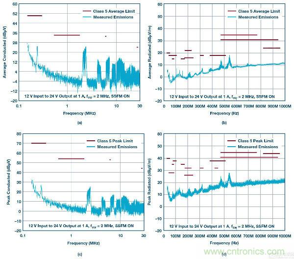 60 V和100 V、低IQ升壓、SEPIC、反相轉(zhuǎn)換器
