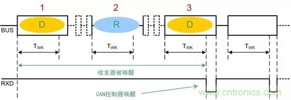 探析CAN收發(fā)器各項(xiàng)參數(shù) 探析CAN收發(fā)器各項(xiàng)參數(shù)