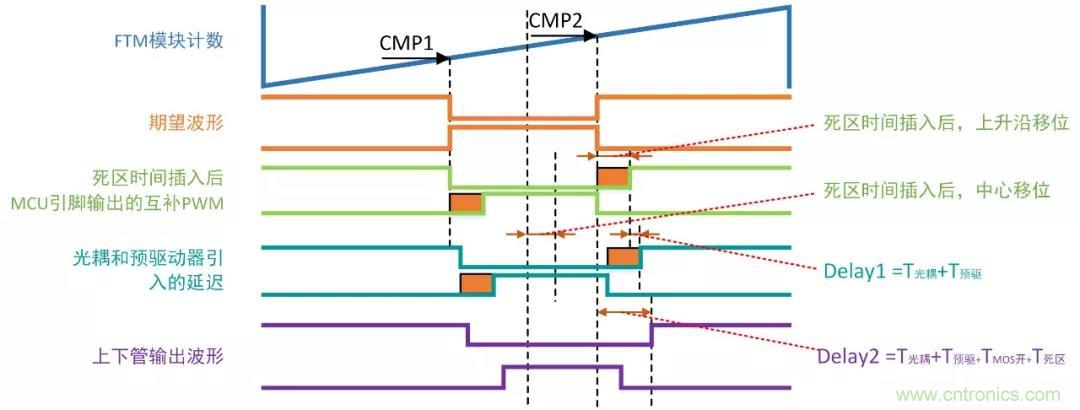 忽略了這個(gè)細(xì)節(jié)，F(xiàn)OC電流采樣當(dāng)然不準(zhǔn)